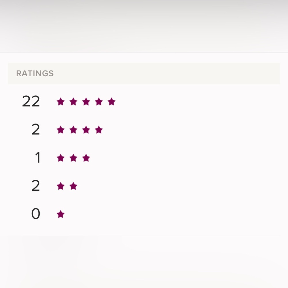 Top Rated Seller!